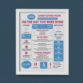 Thumbnail 4 - The Day You Were Born Personalised 40th Birthday Framed Print