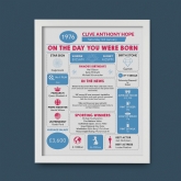 Thumbnail 4 - The Day You Were Born Personalised 50th Birthday Framed Print
