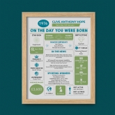 Thumbnail 5 - The Day You Were Born Personalised 50th Birthday Framed Print