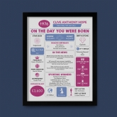 Thumbnail 6 - The Day You Were Born Personalised 50th Birthday Framed Print