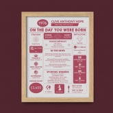 Thumbnail 7 - The Day You Were Born Personalised 50th Birthday Framed Print