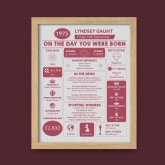 Thumbnail 7 - The Day You Were Born Personalised 50th Birthday Framed Print