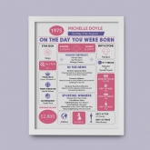 Thumbnail 8 - The Day You Were Born Personalised 50th Birthday Framed Print
