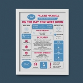 Thumbnail 4 - Framed Personalised The Day You Were Born - 60th Birthday Print