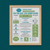 Thumbnail 5 - Framed Personalised The Day You Were Born - 60th Birthday Print