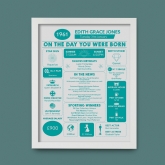 Thumbnail 7 - Framed Personalised The Day You Were Born 65th Birthday Print