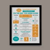 Thumbnail 10 - Framed Personalised The Day You Were Born 70th Birthday Print