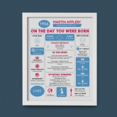 Thumbnail 4 - Framed Personalised The Day You Were Born 70th Birthday Print