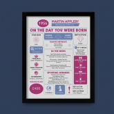 Thumbnail 7 - Framed Personalised The Day You Were Born 70th Birthday Print