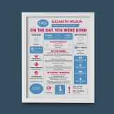 Thumbnail 4 - Framed Personalised The Day You Were Born 70th Birthday Print