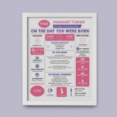 Thumbnail 10 - Framed Personalised The Day You Were Born 80th Birthday Print