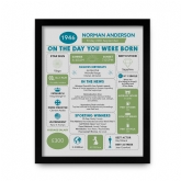 Thumbnail 11 - Framed Personalised The Day You Were Born 80th Birthday Print