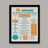 Thumbnail 5 - Framed Personalised The Day You Were Born 80th Birthday Print