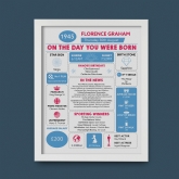 Thumbnail 4 - Framed Personalised The Day You Were Born 80th Birthday Print