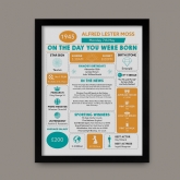 Thumbnail 5 - Framed Personalised The Day You Were Born 80th Birthday Print