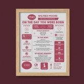 Thumbnail 6 - Framed Personalised The Day You Were Born 80th Birthday Print