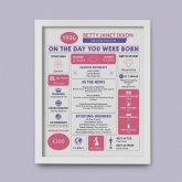 Thumbnail 5 - Framed Personalised The Day You Were Born 90th Birthday Print