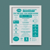 Thumbnail 7 - Framed Personalised The Day You Were Born 90th Birthday Print