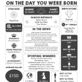 Thumbnail 3 - Framed Personalised The Day You Were Born 90th Birthday Print