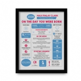 Thumbnail 11 - Framed Personalised The Day You Were Born 18 Years Ago Print