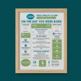 Thumbnail 5 - Framed Personalised The Day You Were Born 18 Years Ago Print