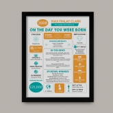 Thumbnail 9 - Framed Personalised The Day You Were Born 18 Years Ago Print