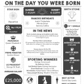 Thumbnail 3 - The Day You Were Born 18 Years Ago 