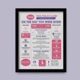 Thumbnail 4 - The Day You Were Born 18 Years Ago 