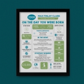 Thumbnail 5 - The Day You Were Born 18 Years Ago 