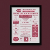 Thumbnail 8 - The Day You Were Born 18 Years Ago 