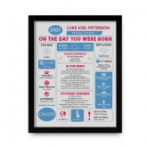 Thumbnail 12 - Framed Personalised The Day You Were Born 18 Years Ago Print