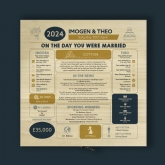 Thumbnail 9 - Personalised (2nd) Wedding Anniversary (Cotton) - Day You Were Married Chart Keepsake Box