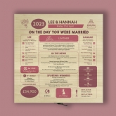 Thumbnail 5 - Personalised (3rd) Wedding Anniversary (Leather) - Day You Were Married Chart Keepsake Box