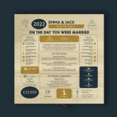 Thumbnail 3 - Personalised (4th) Wedding Anniversary (Linen) - Day You Were Married Chart Keepsake Box