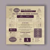 Thumbnail 7 - Personalised (14th) Wedding Anniversary (Ivory) - Day You Were Married Chart Keepsake Box