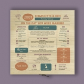 Thumbnail 6 - Personalised (25th) Wedding Anniversary (Silver) - Day You Were Married Chart Keepsake Box