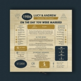Thumbnail 5 - Personalised (40th) Wedding Anniversary (Ruby) - Day You Were Married Chart Keepsake Box