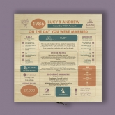 Thumbnail 6 - Personalised (40th) Wedding Anniversary (Ruby) - Day You Were Married Chart Keepsake Box