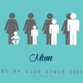 Thumbnail 9 - Personalised Mum By My Side Wallet Insert