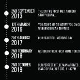 Thumbnail 10 - Personalised Our Story Timeline Wallet Insert