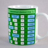 Thumbnail 1 - Spreadsheet Shortcut Mug
