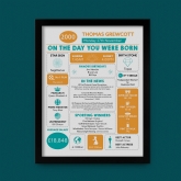 Thumbnail 8 - Personalised The Day You Were Born Nostalgic Framed Print