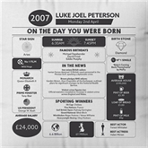 Thumbnail 3 - Personalised The Day You Were Born Birthday Cushion