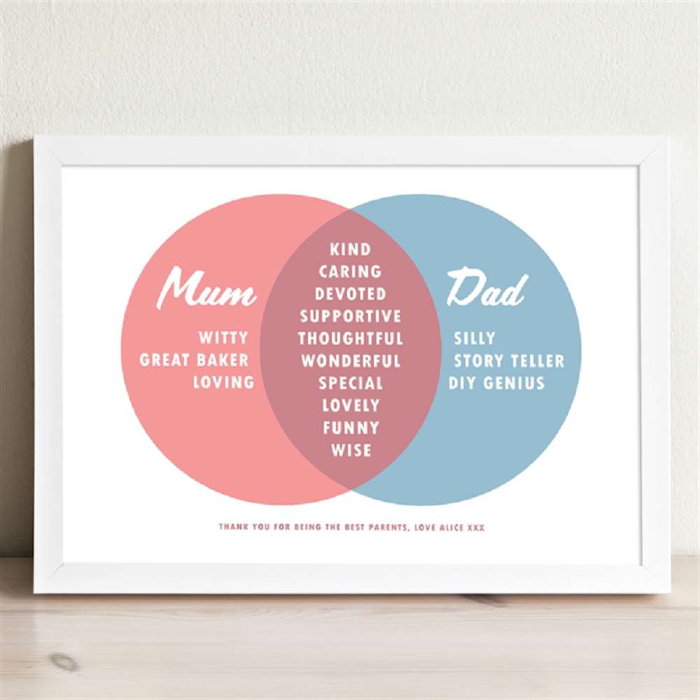 Personalised Parents Venn Diagram Print