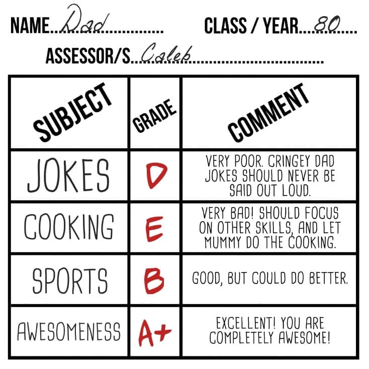 Personalised Parents Report Card Poster