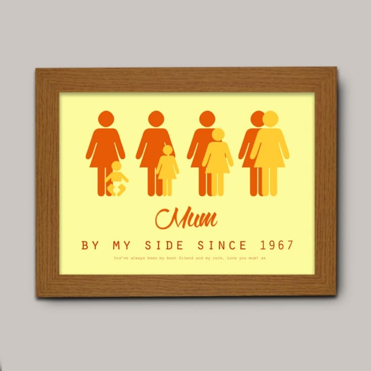 Personalised Mum Poster