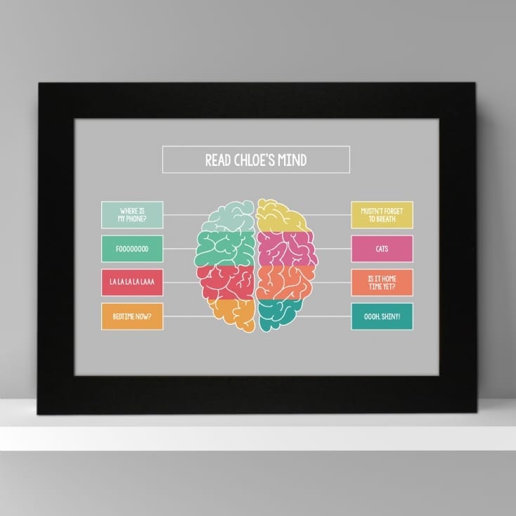 Personalised Brain Poster | Find Me A Gift