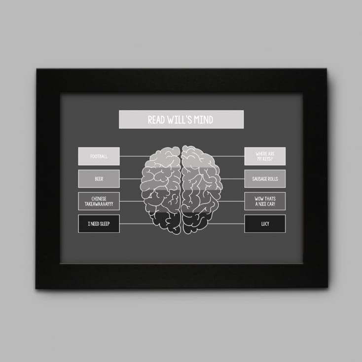 Personalised Brain Poster
