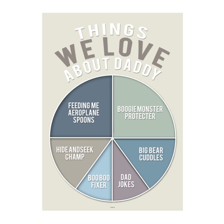 Personalised Things We Love About Poster 