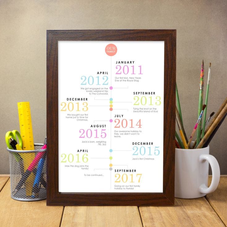 our family personalised timeline poster